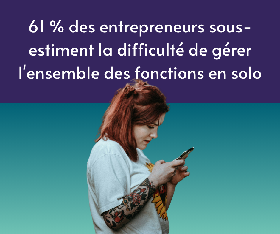61 % des entrepreneurs sous-estiment la difficulté de gérer l’ensemble des fonctions en solo