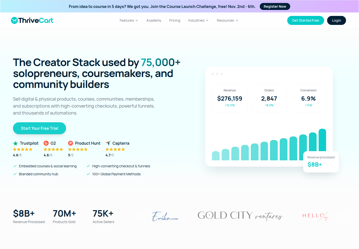Page publique de ThriveCart présentant ses outils de vente et de paiement
